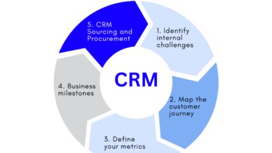 crm base de donnee