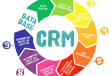 CRM communication