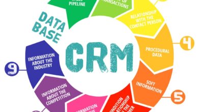 CRM communication